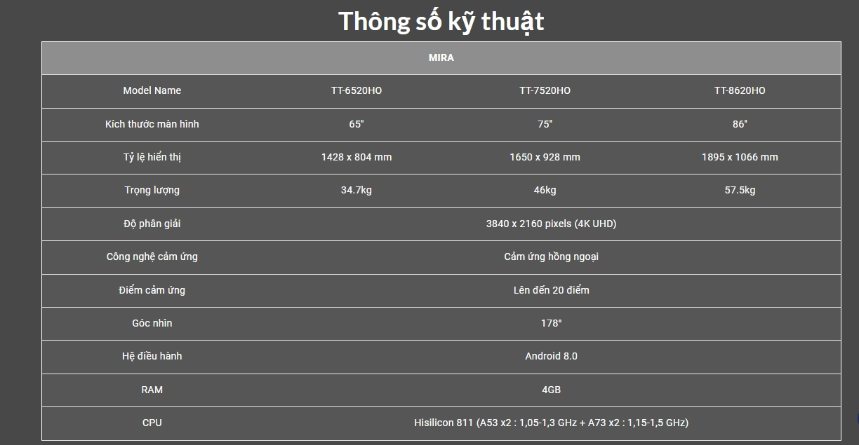 thong-so-mira-2