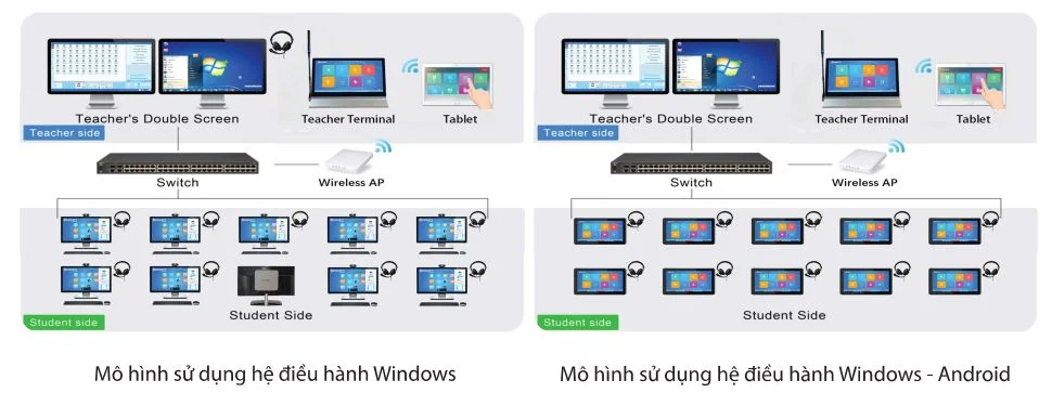 sơ đồ kết nối