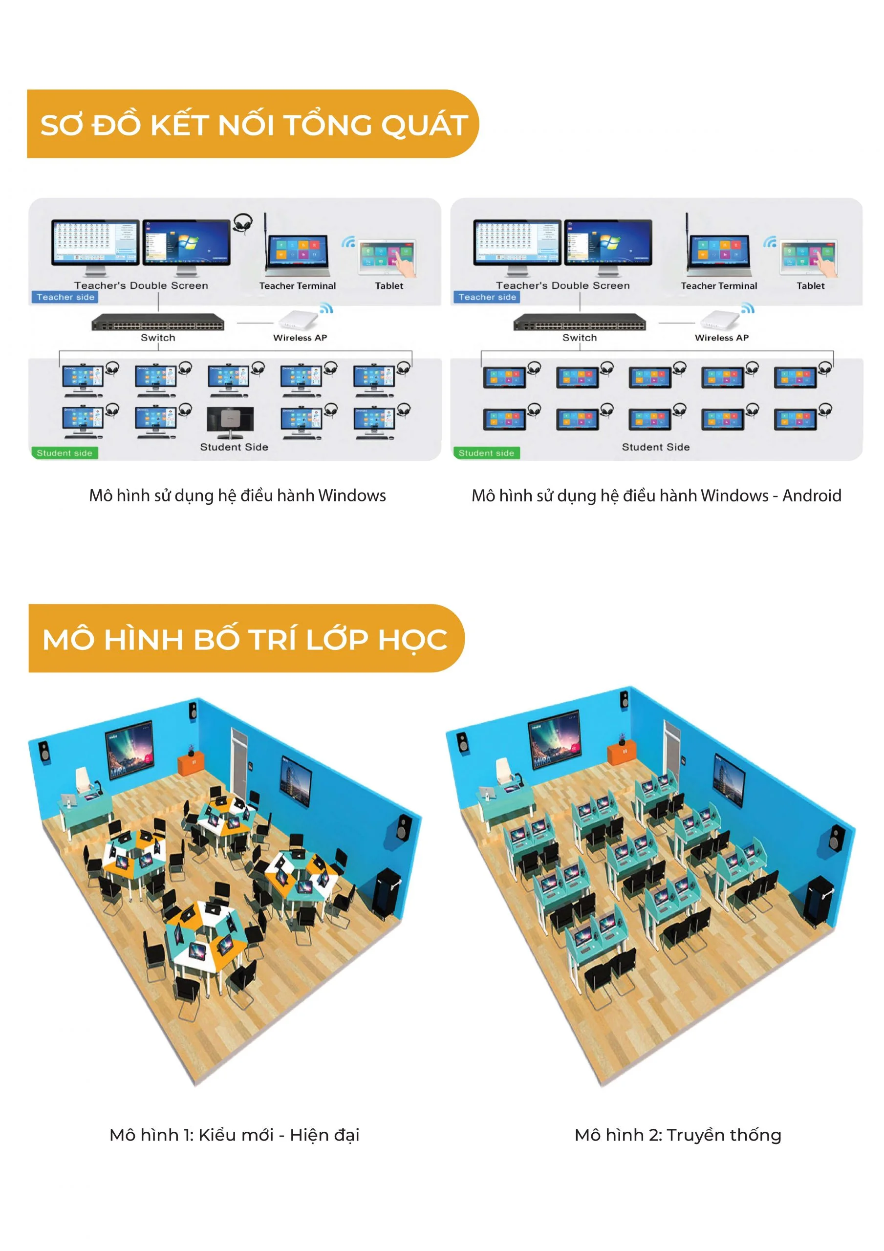 Phong-hoc-ngoai-ngu-Exsoft-EX400_5